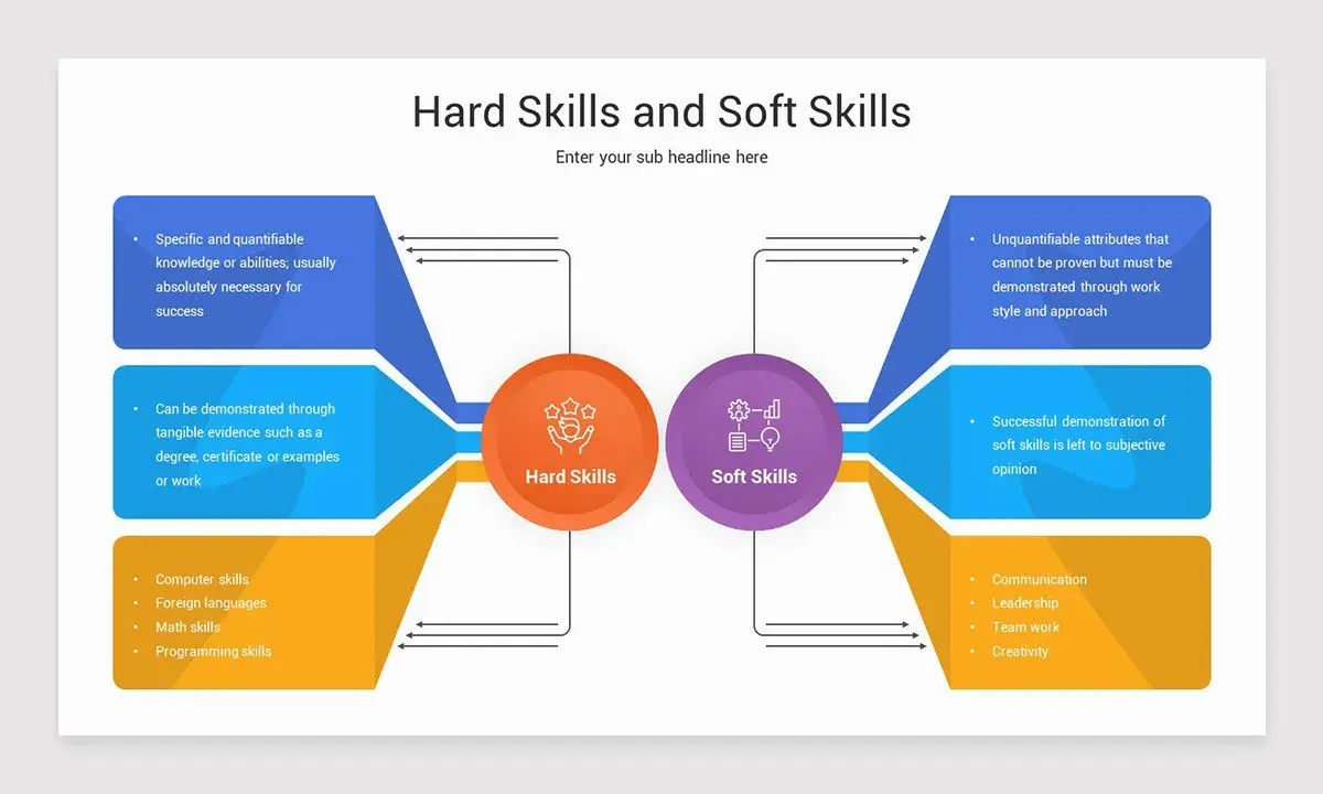 Measuring Real Skills with Performance Tasks